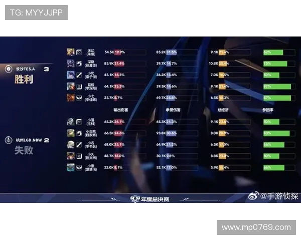 DOTA2最新状态排行榜揭晓TES战队荣登第三名引发关注 DOTA2最新状态排行榜揭晓TES战队荣登第三名引发关注