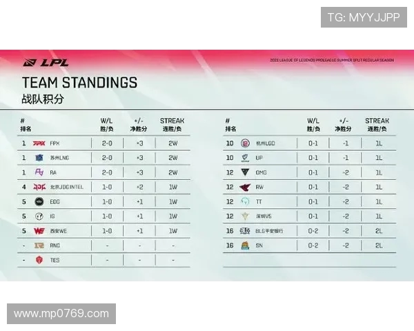 IG以85分稳居冠军杯积分榜首位其他战队紧追不舍