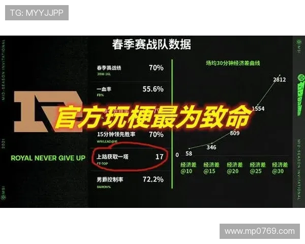 RNG在精英赛中的节奏掌控与战术执行全方位点评 RNG在精英赛中的节奏掌控与战术执行全方位点评