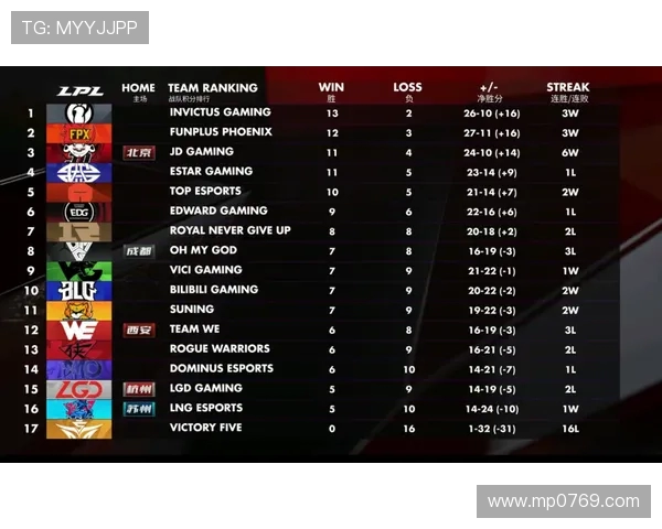 WE在Major赛中的个人能力分析与表现评估