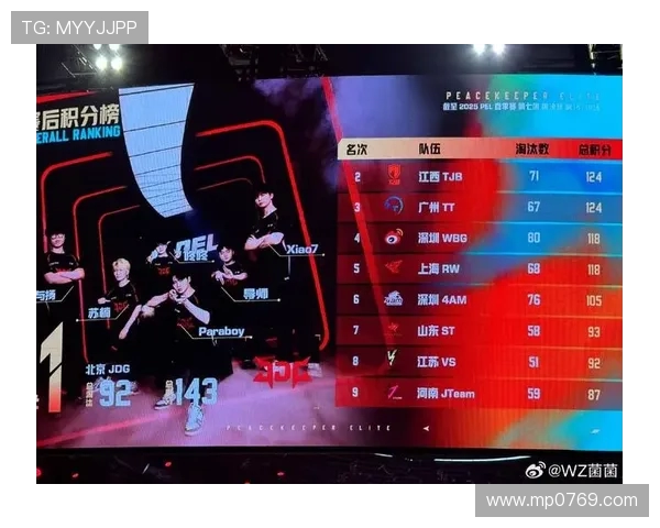 和平精英团队协作排行榜最新出炉JDG战队荣登第六名引发热议