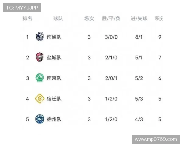 城市赛积分榜更新LNG战队以94分稳居第一名