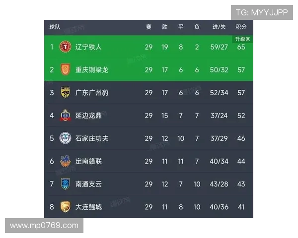 广州足球队在足球比赛经验排行榜中荣登第六名展现强劲实力与潜力