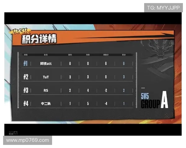杭州乒乓球队以71分稳居冠军赛积分榜首位展现强劲实力 杭州乒乓球队以71分稳居冠军赛积分榜首位展现强劲实力