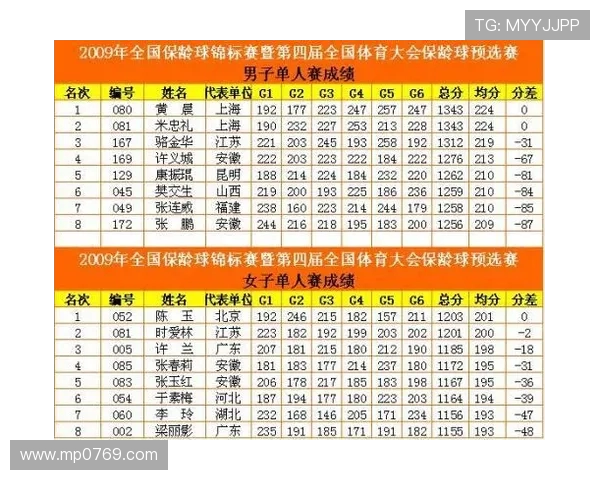 深圳羽毛球队以98分稳居杯赛积分榜首位争夺冠军势头强劲 深圳羽毛球队以98分稳居杯赛积分榜首位争夺冠军势头强劲