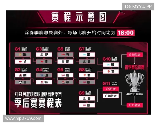 王者荣耀揭秘：深入分析BLG战队的比赛策略与经验分享