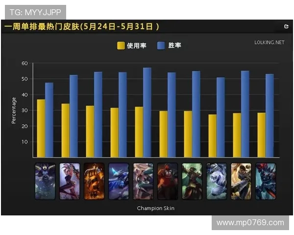 英雄联盟战术排行榜揭晓V5战队荣登第七名引发热议