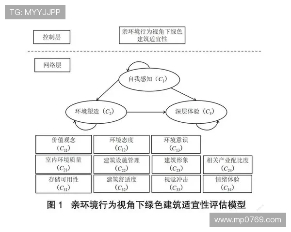 BLG在大师赛中的心理素质分析与表现评估