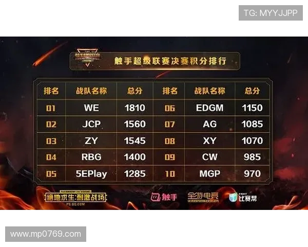 全明星赛最新积分榜揭晓WE战队以66分稳居榜首位置