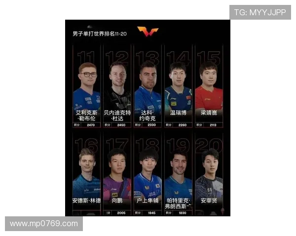 乒乓球个人能力排行榜揭晓上海乒乓球队荣登第八位引发关注