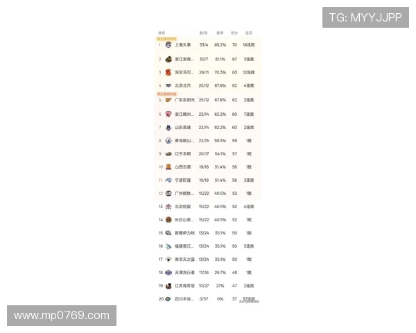 广州排球队在钻石联赛中以78分稳居积分榜首位展现强劲实力